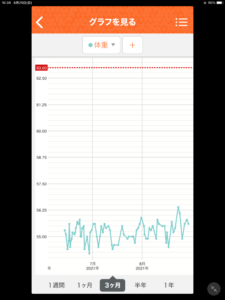 デブエットが割と順調に進んでいるのとデータで管理が継続出来ている経過報告 72C245BB 79D3 4F24 9586 845700CE7A24