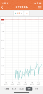 デブエットの途中経過について〜125日目〜 7548592F 4A1A 42DF B40B 05C37E8BEAE8