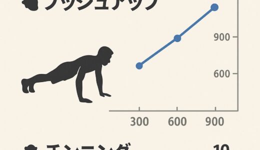 【筋トレ日記】プッシュアップ1000回達成！自重トレーニングで感じた成長と課題